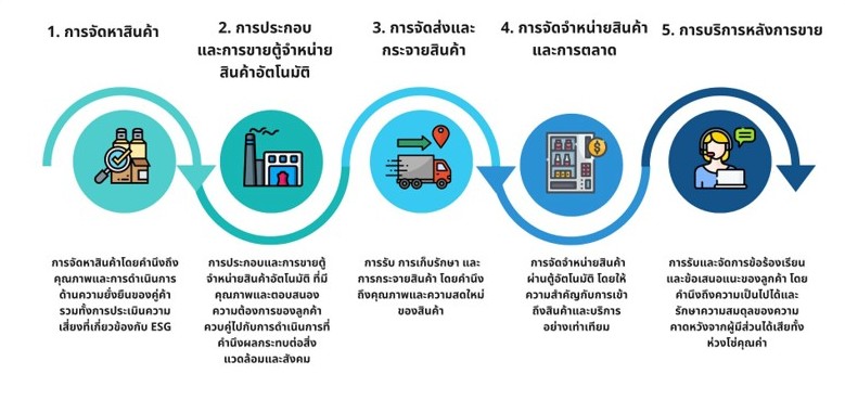 Business Value Chain